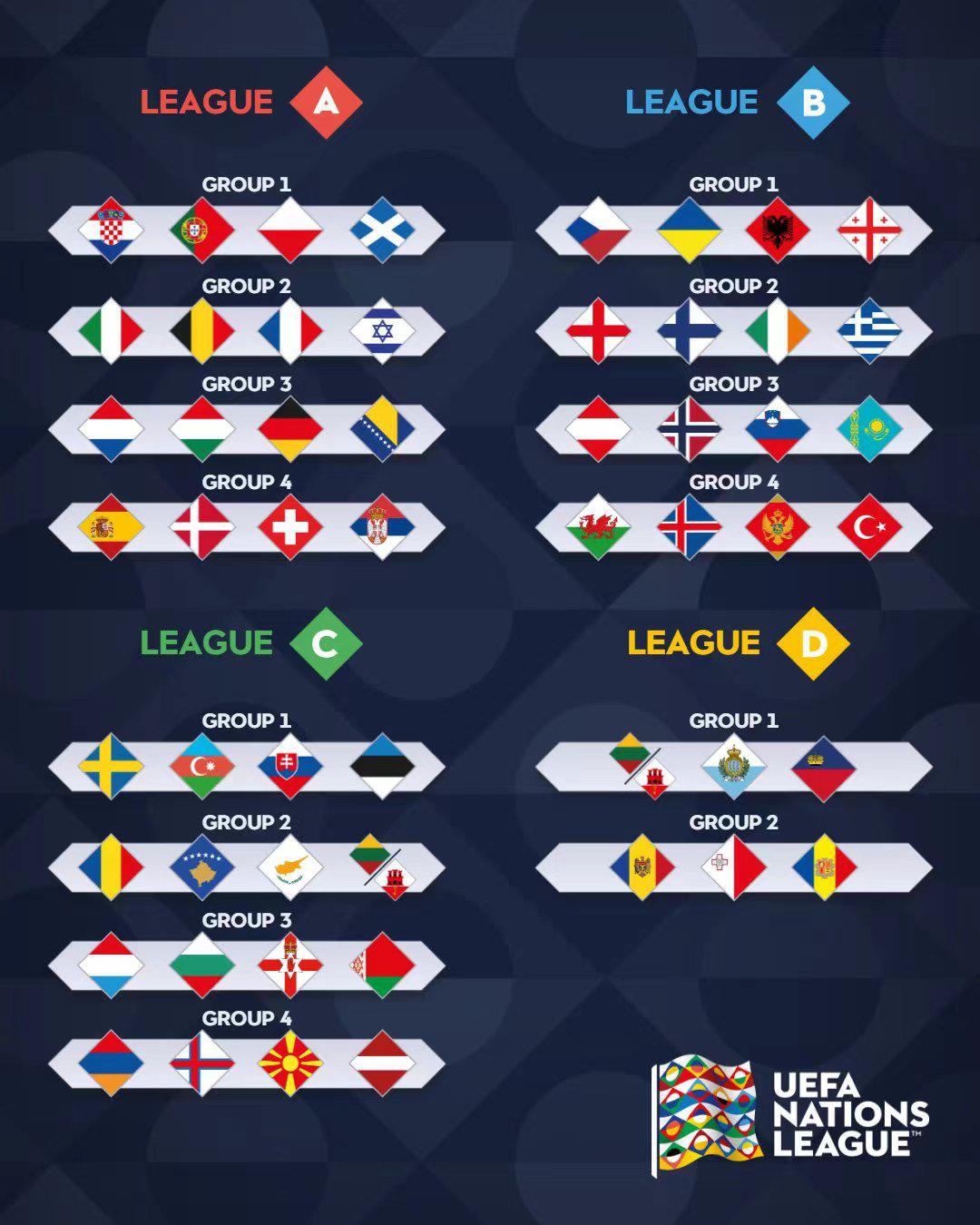 英格兰 2024-25欧洲国家联赛抽签结果(2)