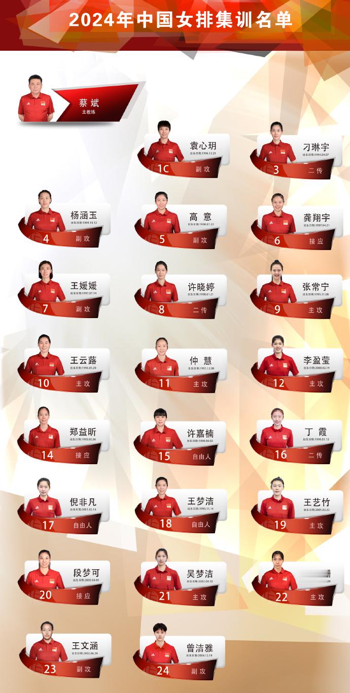 中国排协发布新一届女排集训通知：朱婷连续两年未进入集训名单(1)