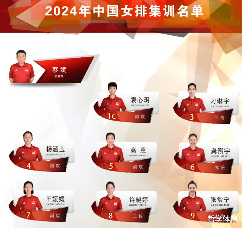 中国女排，22人大名单出炉！3人入选让人意外，2大王牌球员落选(2)