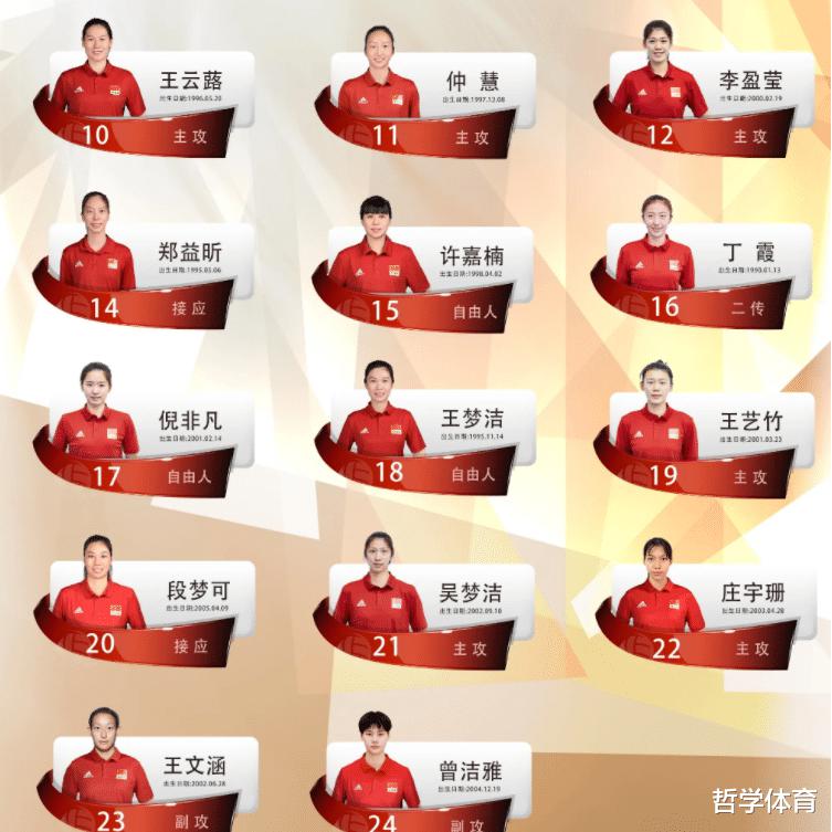 中国女排，22人大名单出炉！3人入选让人意外，2大王牌球员落选(3)
