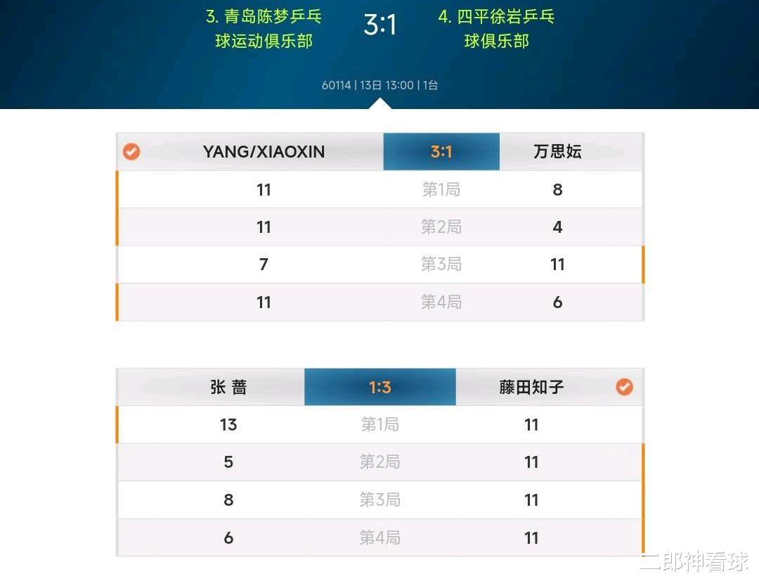 陈梦俱乐部获胜，杨晓欣独得两分，日乒选手竞争力强(1)