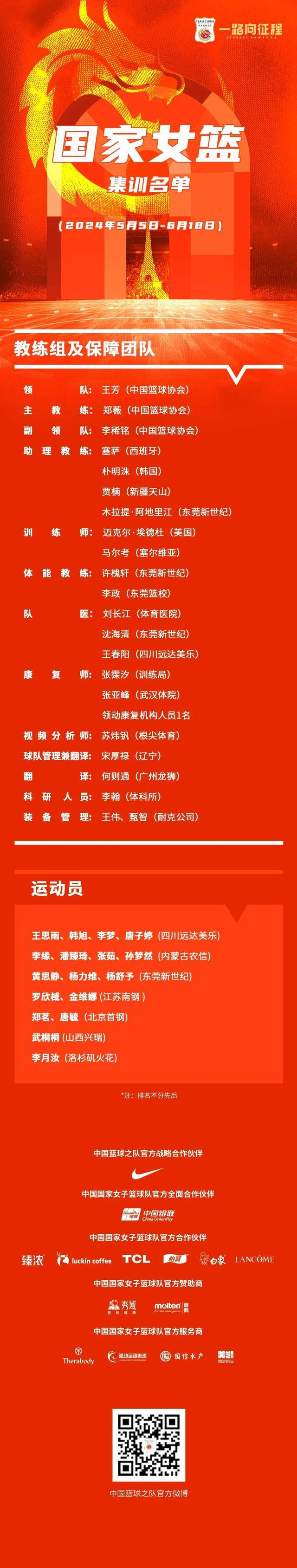 巴黎奥运会集训名单公布，中国女篮主教练：打出中国女篮的精气神(1)