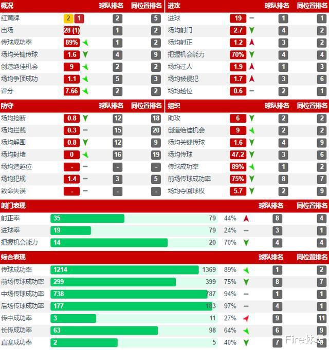 深度分析|上赛季29场19球的保利尼奥，新赛季能否成为中超金靴？(6)