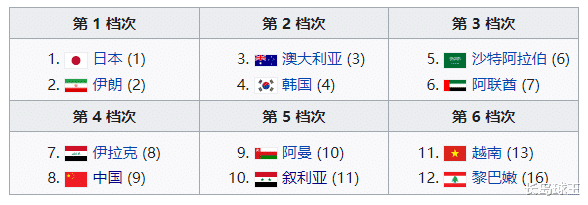 十二强赛抽签在即！国足成了越南最想抽到的签，日韩或将首次同组(5)