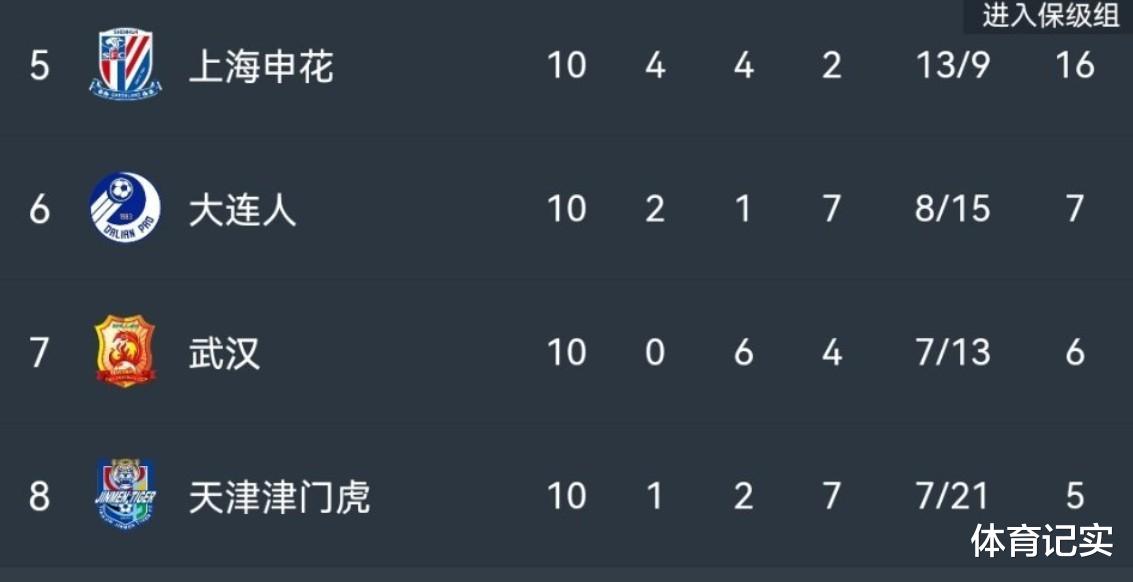 一场0：0让上海申花球迷备受打击，崔康熙被质疑，国安隔空获利好(9)