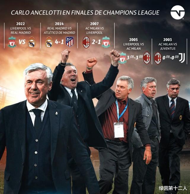 4夺欧冠！安切洛蒂超齐达内成历史第一人 还是五大联赛唯一满贯(2)