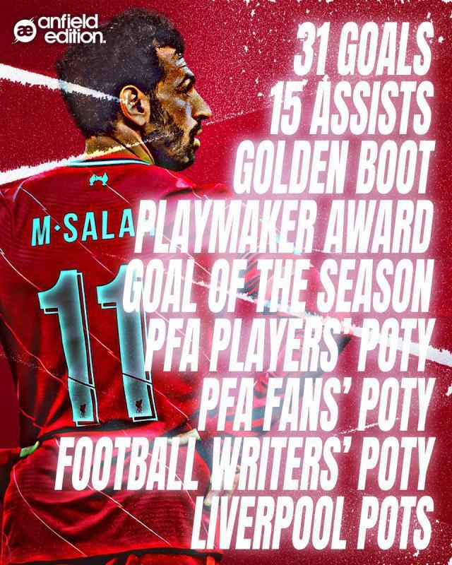 萨拉赫当选PFA最佳球员，利物浦6人霸榜最佳阵容(3)