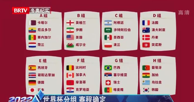 世界杯赛程公布，你支持哪个球队？(1)