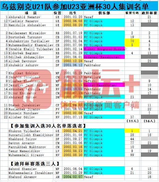 【U23亚洲杯观察】乌兹别克国奥强势表现的背后(13)