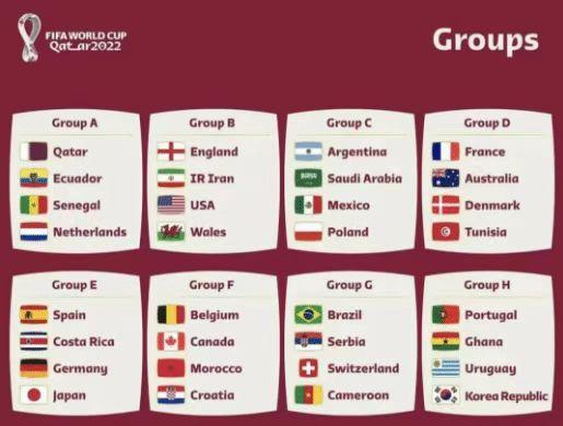 2022卡塔尔世界杯完整赛程表（珍藏版）(2)
