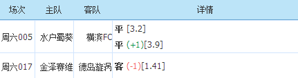 今日足球：水户蜀葵VS横滨FC  金泽VS德岛漩涡（内附比分）(1)