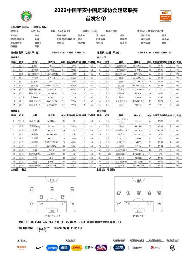 梅州vs深圳：四外援对阵单外援 阿奇姆彭缺阵(1)