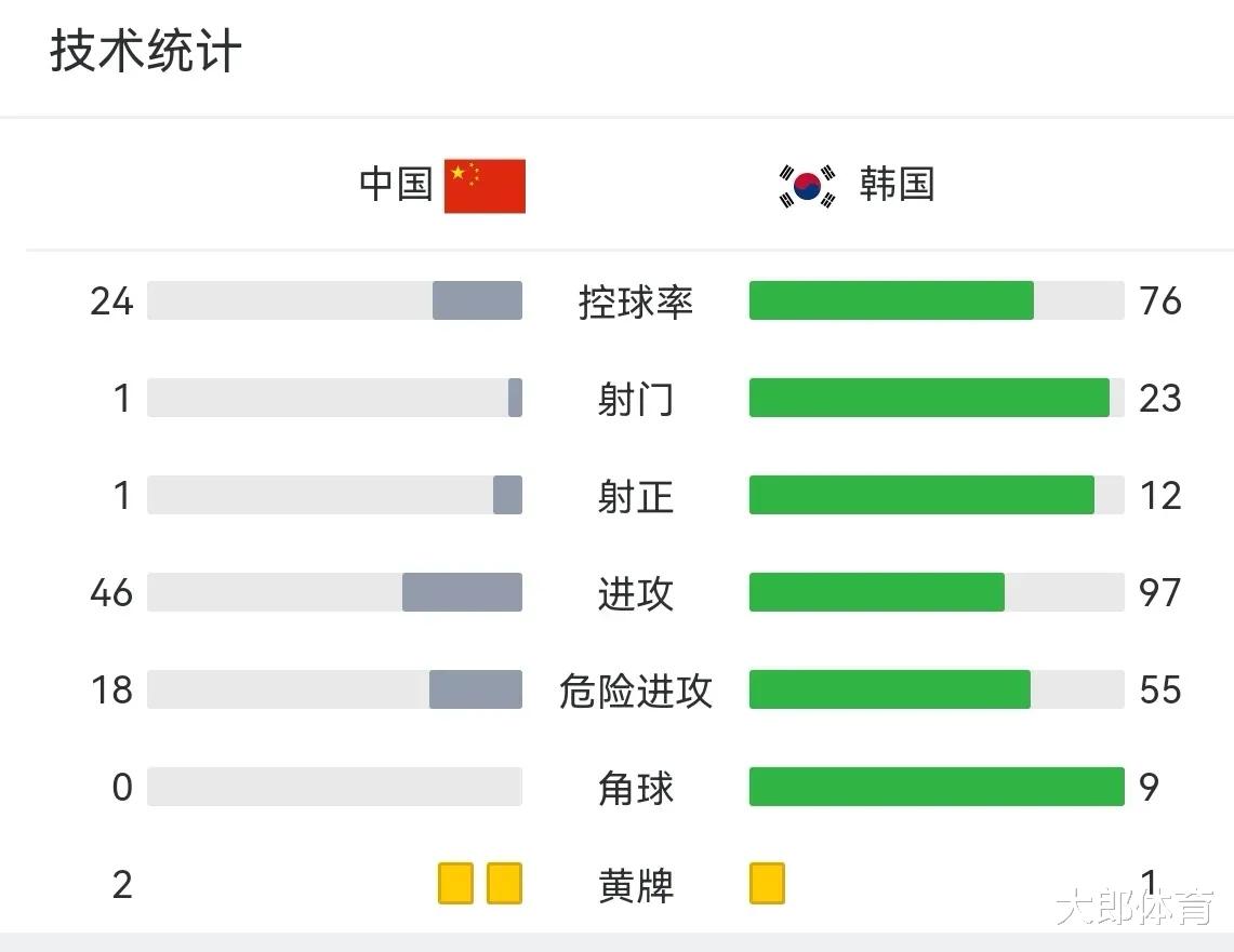 看完中国男足国家队选拔队东亚杯的首场比赛，差点把电视砸了(1)