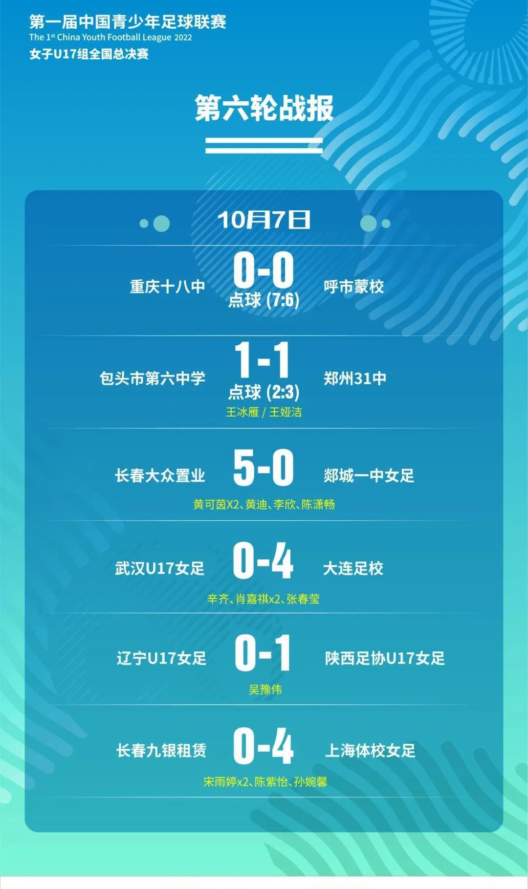 中国青少年足球联赛（女子高中年龄段U17组）全国总决赛3-16名(12)