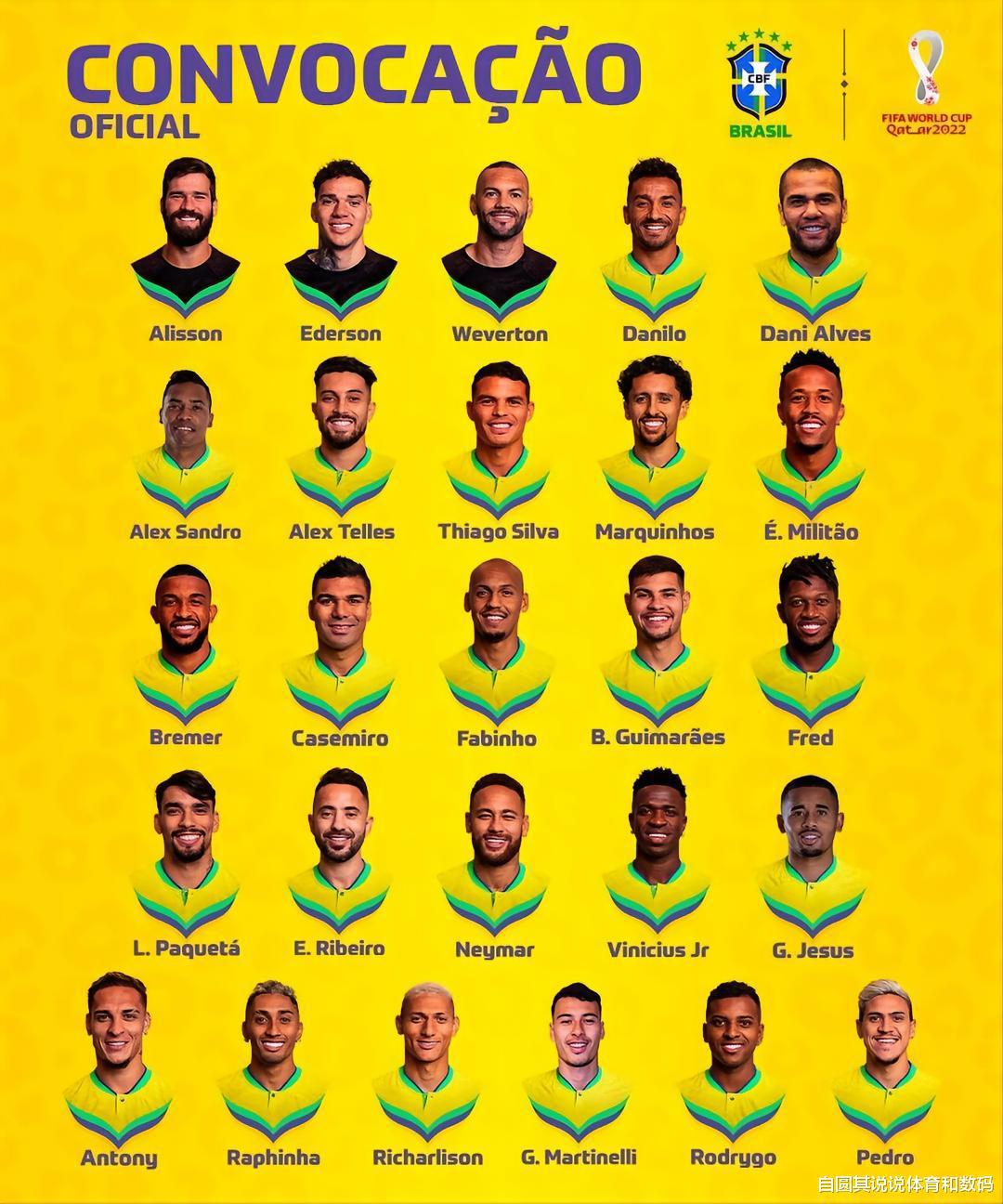 巴西队世界杯26人名单解析：蒂特选择了很多老将，就是要拿世界杯(1)