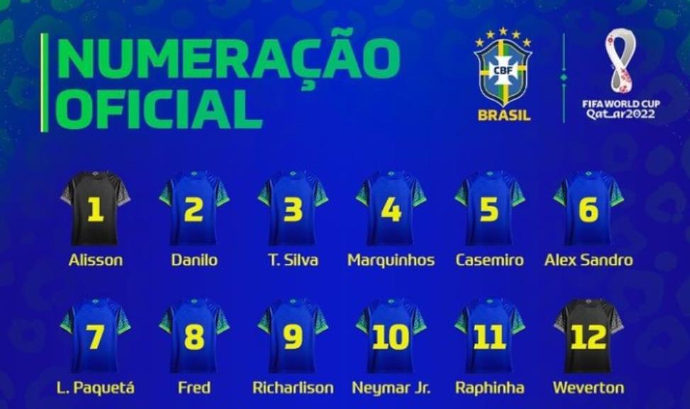 世界杯动态：巴西公布球衣号码内马尔穿10号，阿根廷核心确认伤缺(1)
