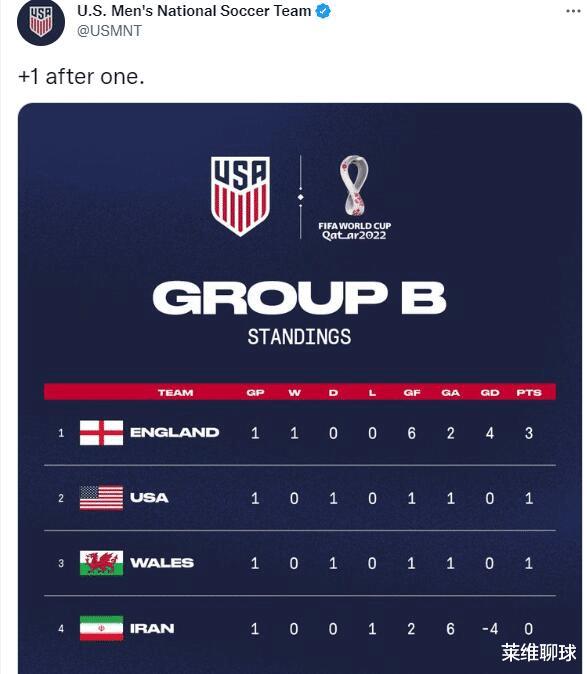 无耻之极，美国篡改世界杯规则！明明第三强行排第二，真的没见过(2)