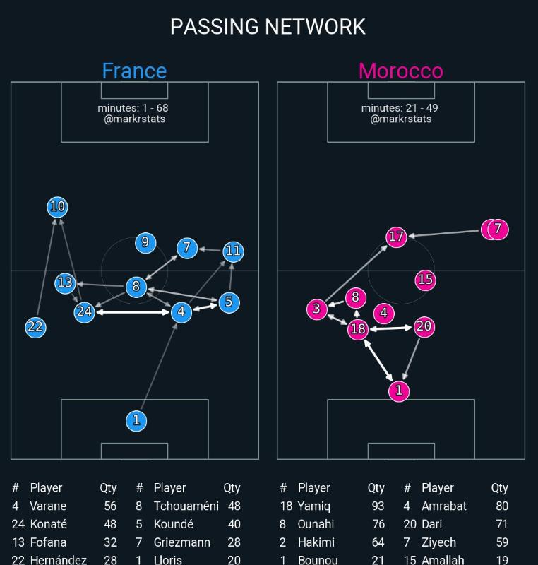 德尚的勇气：23次直接进攻、多了100次解围，法国在2届世界杯进化(4)