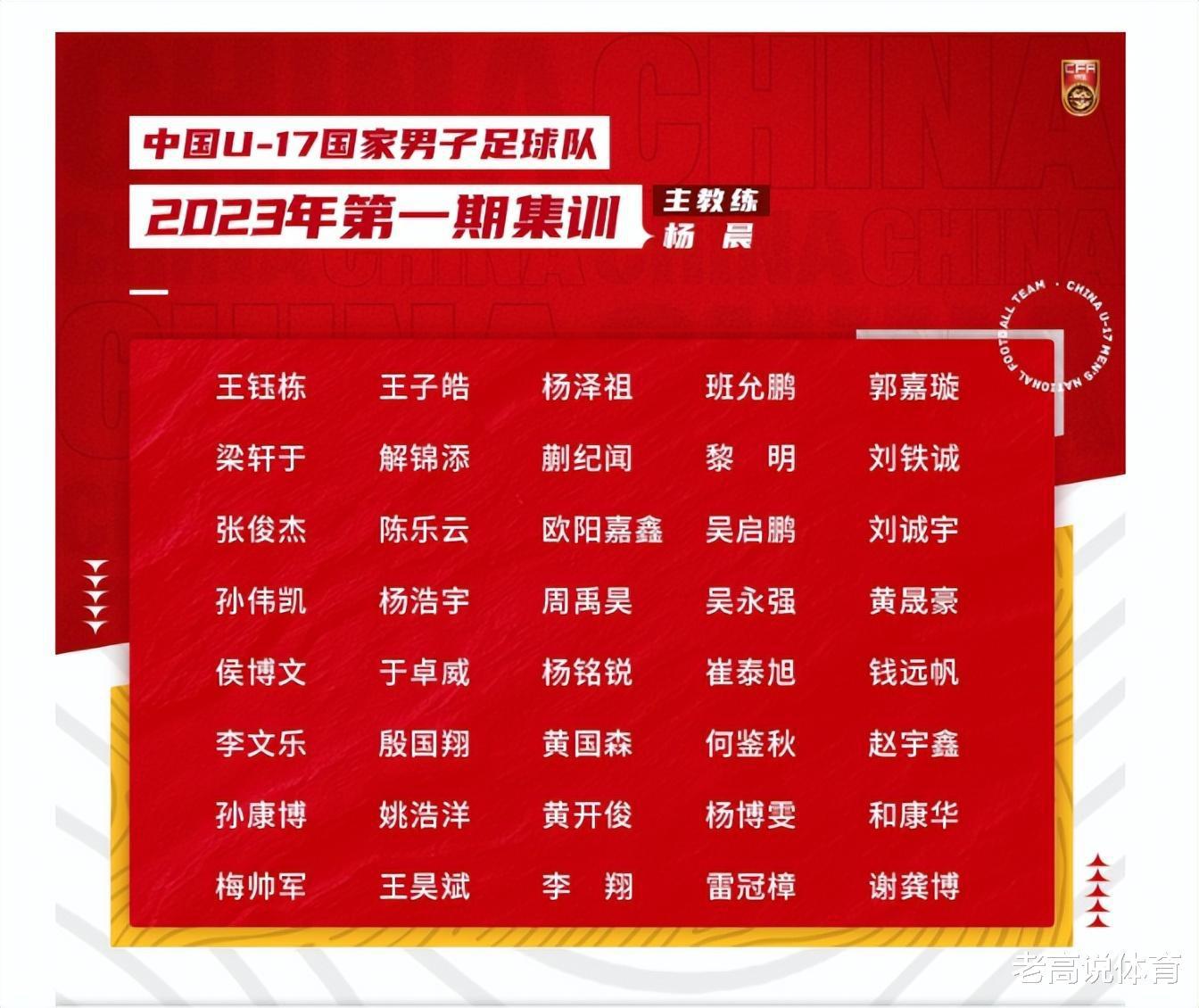 U17国足主帅杨晨点将：40人名单中，国安和海港入选球员最多(1)
