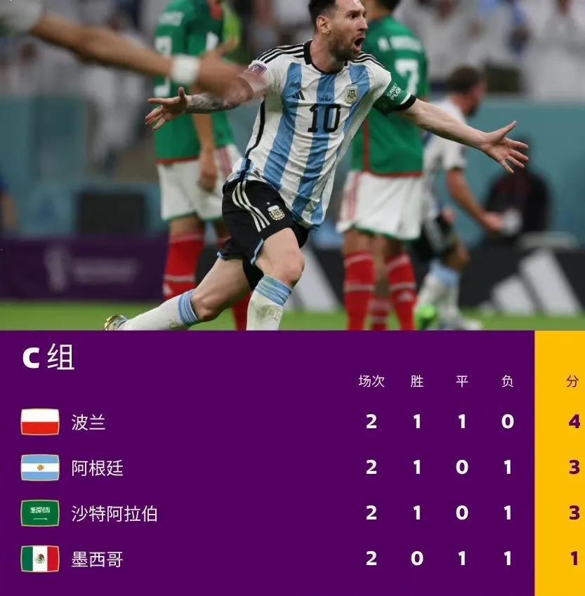 世界杯次轮战罢：3支球队提前出线，阿根廷、德国将背水一战(6)
