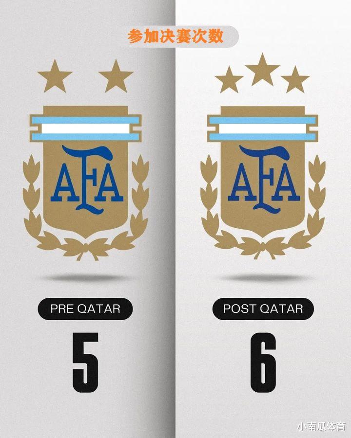 卡塔尔世界杯前后，阿根廷的变化有多大(2)