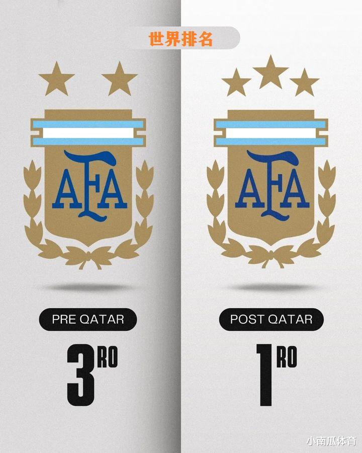 卡塔尔世界杯前后，阿根廷的变化有多大(3)