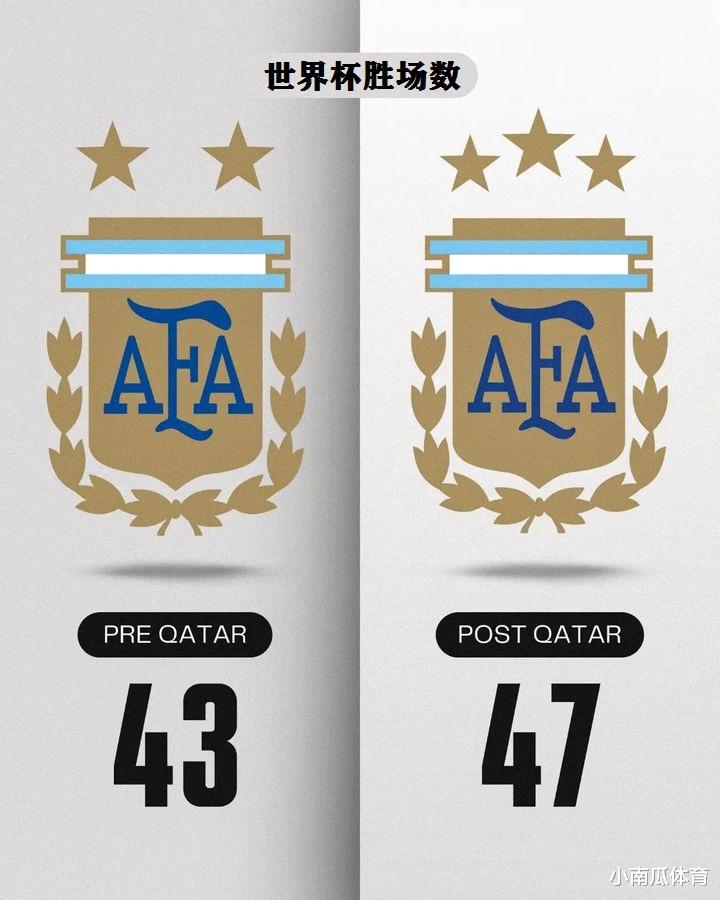卡塔尔世界杯前后，阿根廷的变化有多大(5)