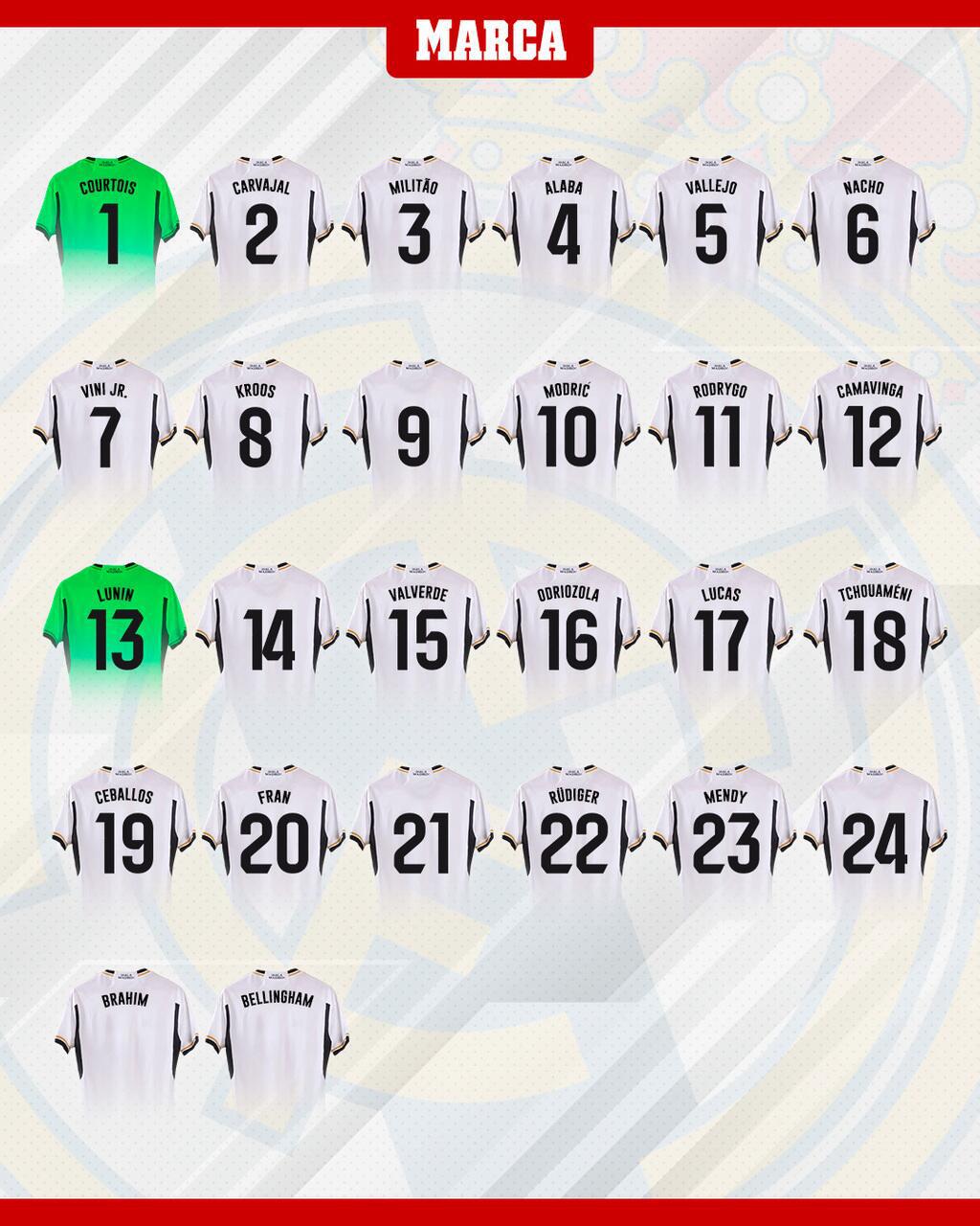 皇马下赛季球衣号码：巴西双翼升级，9号待大鱼，俩新援暂未定(2)