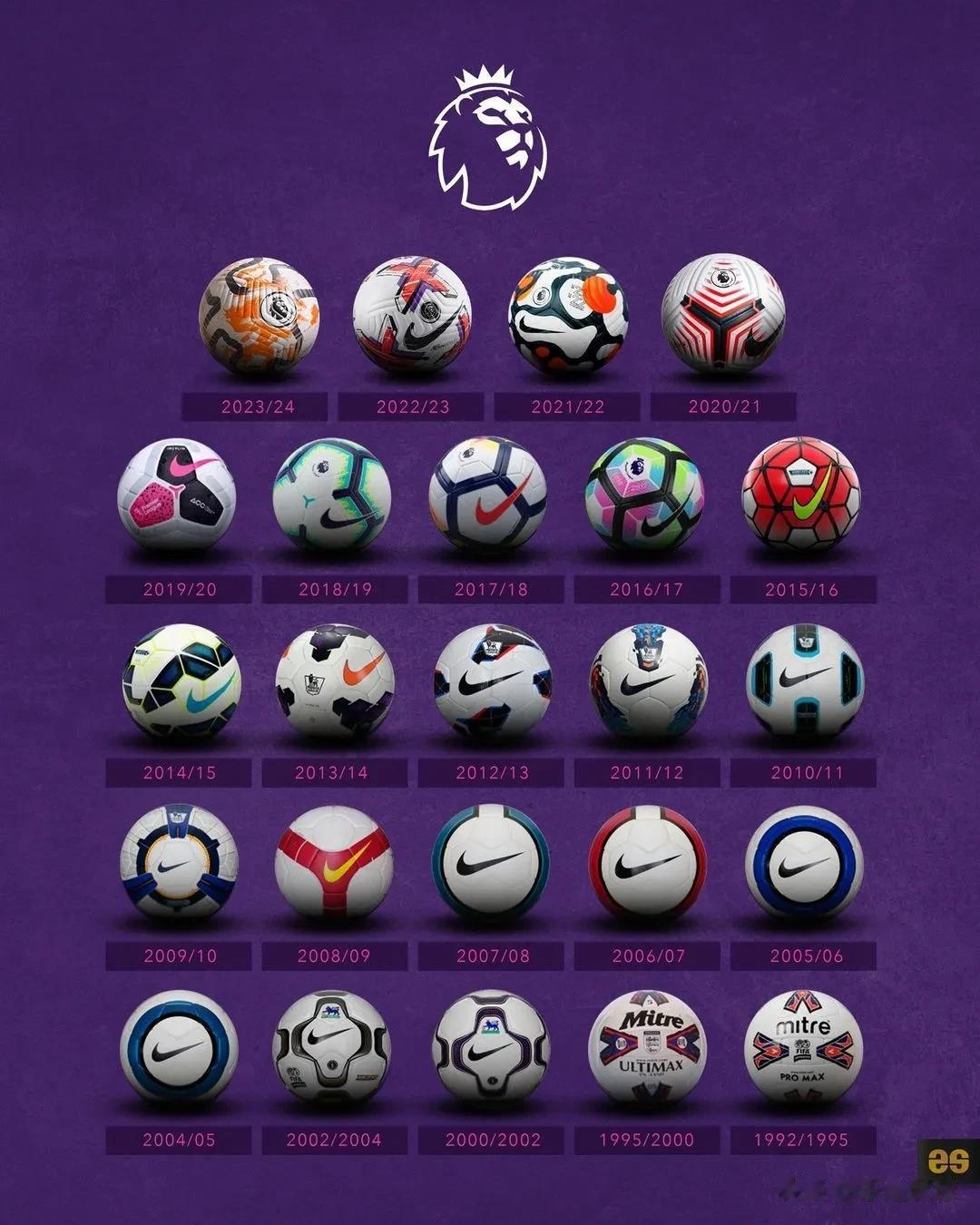 英超联赛官方公布了2023/24赛季联赛比赛用球，耐克设计的这款足球怎么有种不小(1)