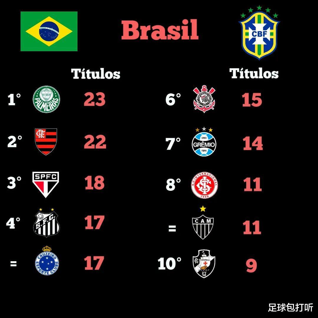 八大联赛各自国内获得冠军数最多的球队(7)
