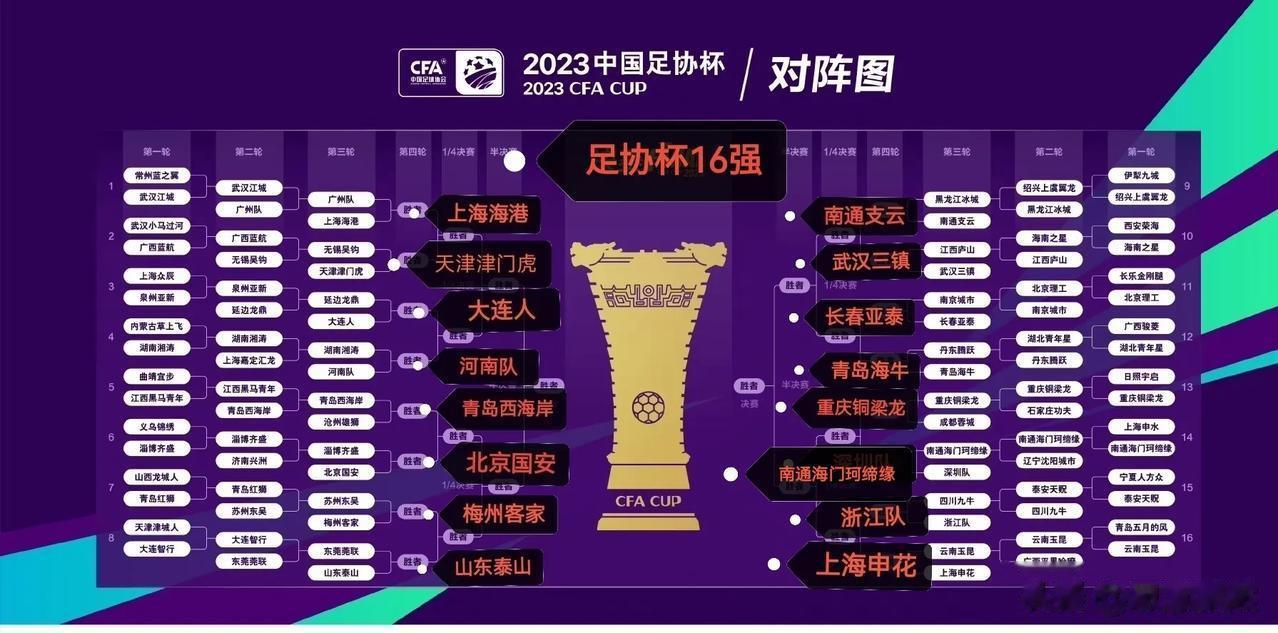 又一支中乙球队晋级！2023年中国足协杯16强全部产生！
    
      (1)