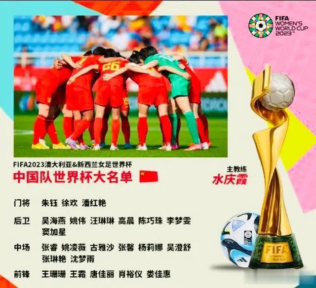 中国女足在世界杯能走多远？英格兰媒体卫报的预言是止步小组赛，甚至是排名垫底出局！(1)