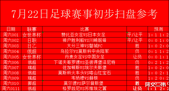 【数据分析】足球赛事3串1：川崎往绩占优势 中国女足遇考验（附扫盘 比分）(4)