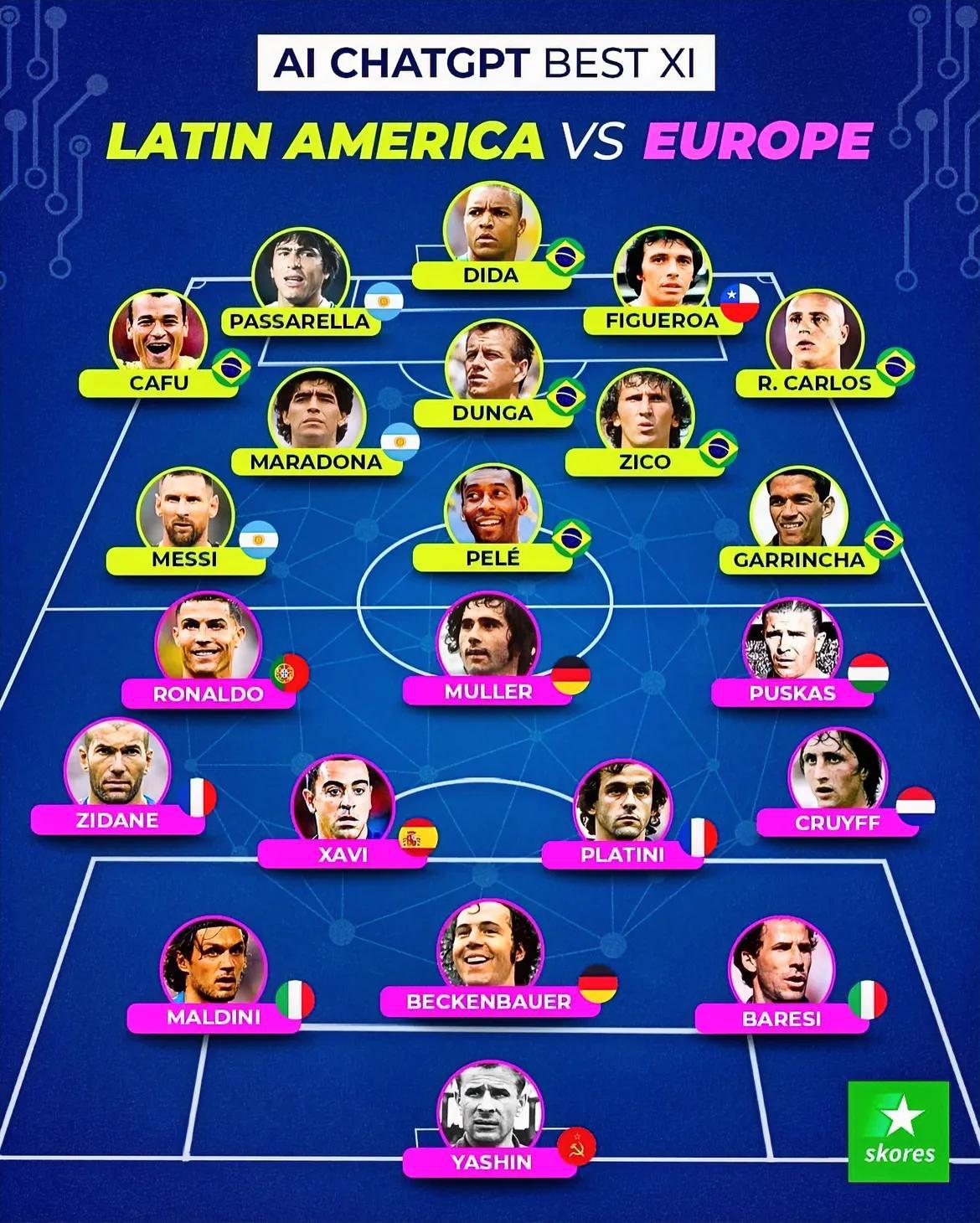AI智能评欧洲&美洲历史最佳阵容

美洲
门将：迪达
后卫：卡福、帕萨雷拉、菲格(1)