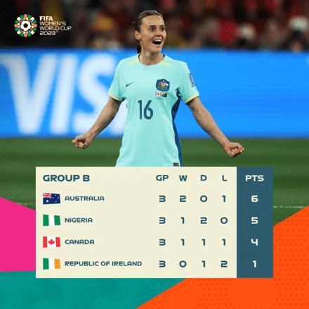 女足世界杯1/8决赛：澳大利亚、尼日利亚分别对阵中国女足所在D组第二、第一(1)