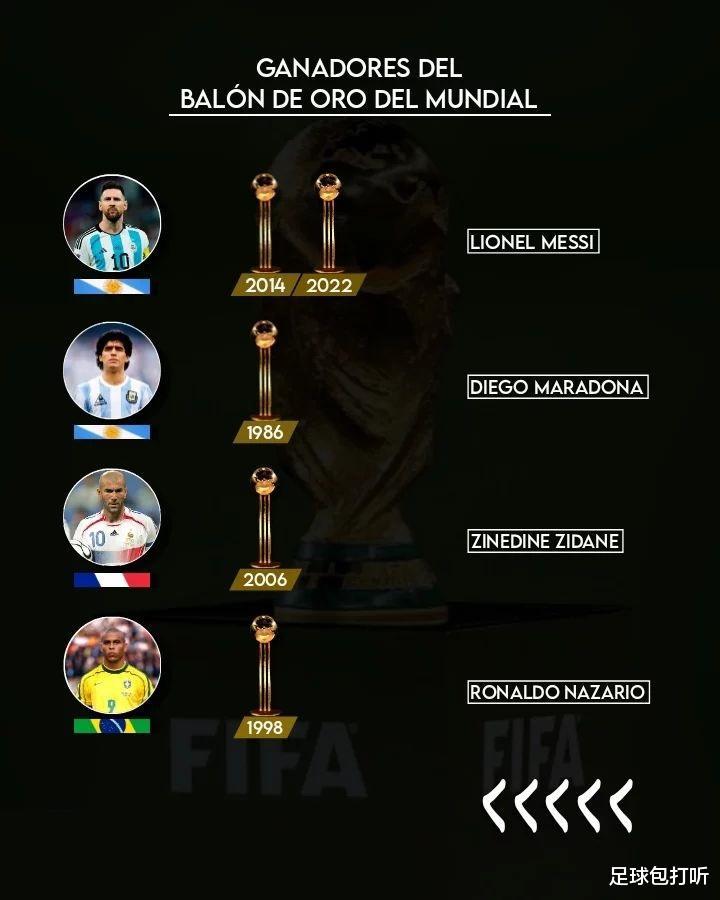 世界杯金球奖排行榜：只有梅西2次获奖(1)