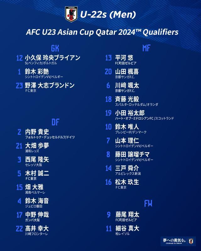 ​日本国奥公布奥预赛23人名单 八名海归引人注目(3)