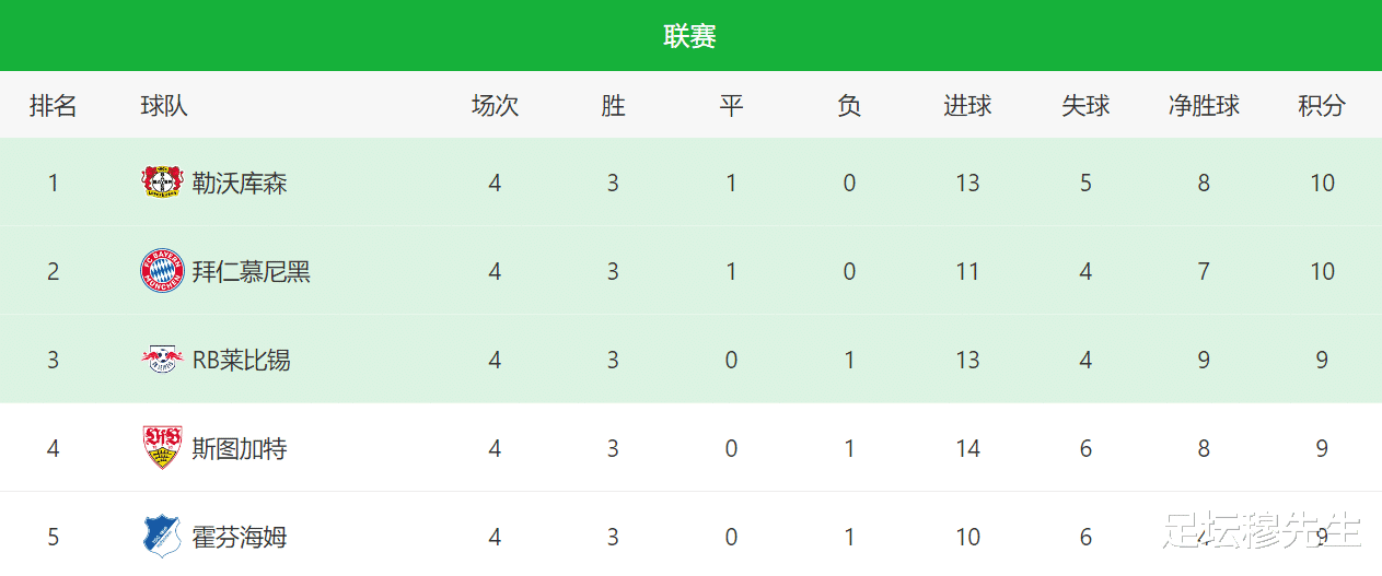亚运会韩国U23对我们真正的降维打击不在于9：0对5：1，而在于郑优营的俱乐部球衣号码(4)