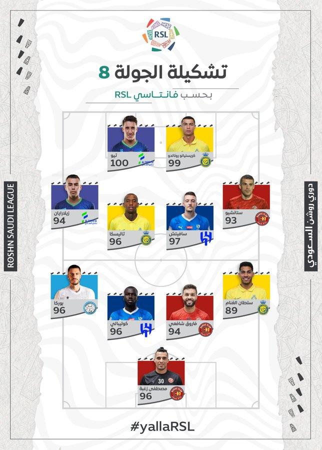 沙特联赛第8轮最佳阵：C罗&米林科维奇领衔，斯坦丘入围(1)