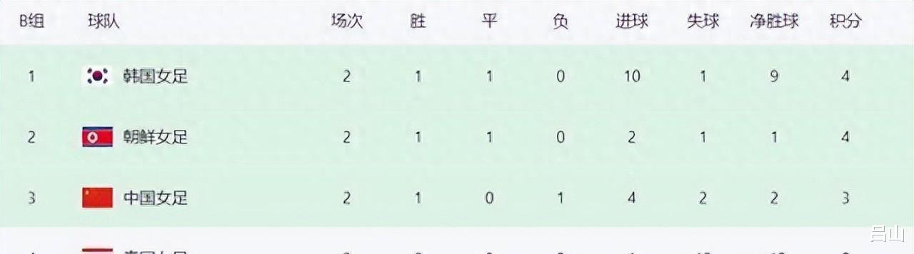 中国女足晋级必须推迟25分钟开赛，考验足协新掌门能力的时候到了(3)