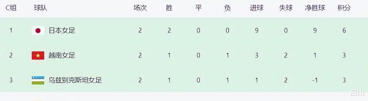 中国女足晋级必须推迟25分钟开赛，考验足协新掌门能力的时候到了(4)