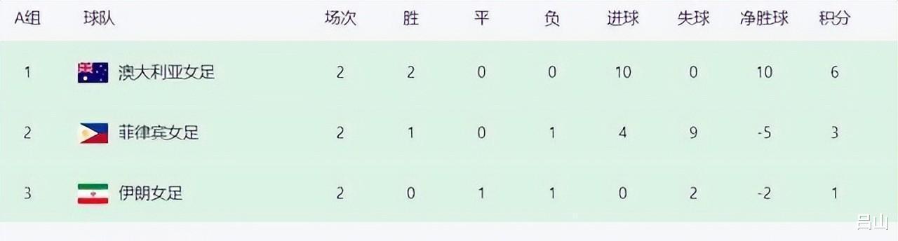 中国女足晋级必须推迟25分钟开赛，考验足协新掌门能力的时候到了(5)
