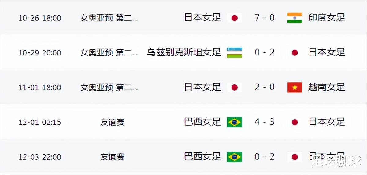 2分钟2球，2-0！日本掀翻世界第9，全队狂欢庆祝，中国女足却0-3惨败(3)