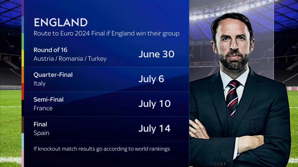 英格兰欧洲杯路线揭秘：决赛对阵强敌西班牙，谁能夺冠？(2)