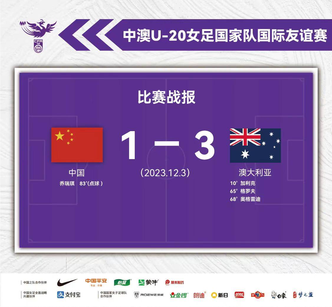 热身赛失利 中国U20女足1比3不敌澳大利亚队(1)
