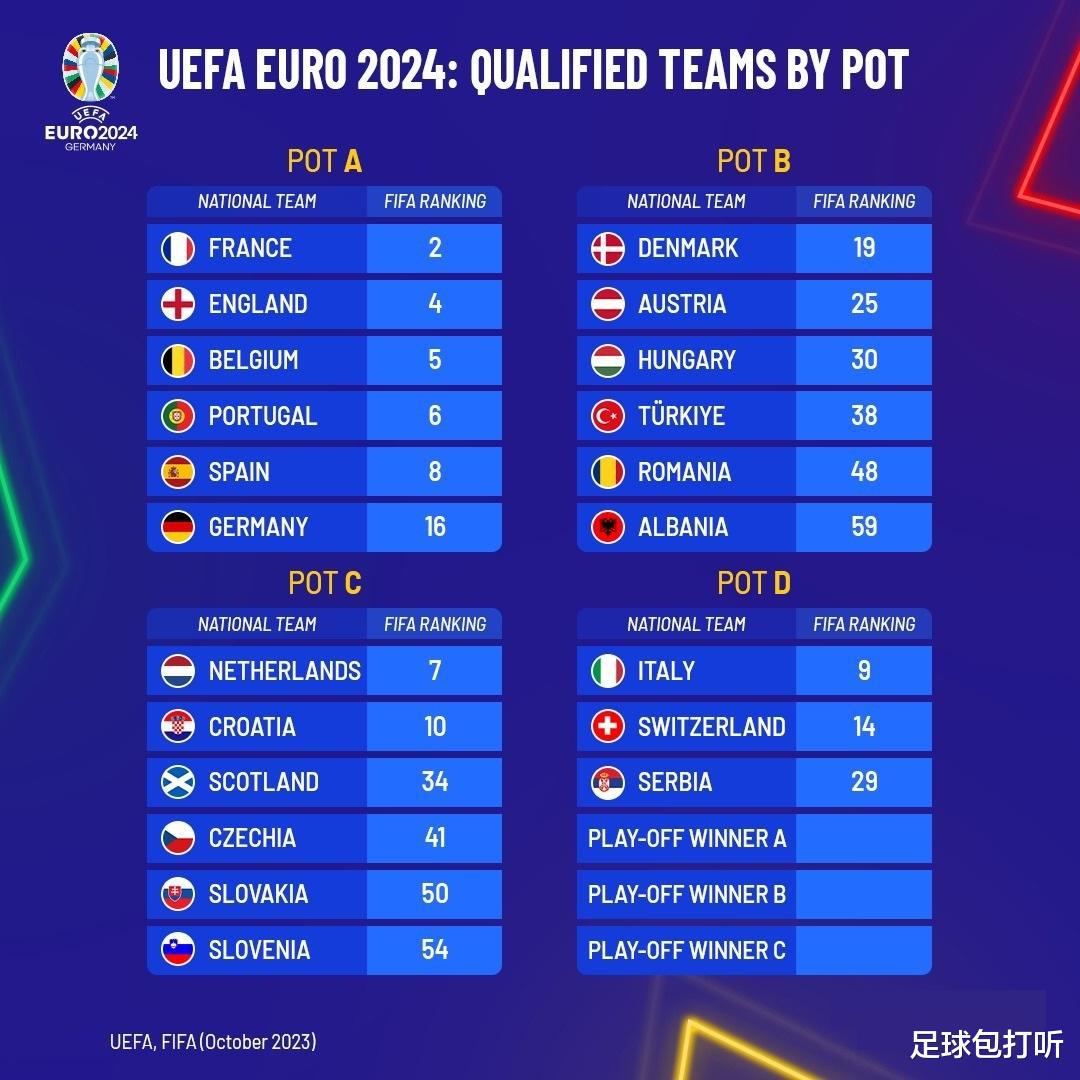 2024欧洲杯的五大看点(1)