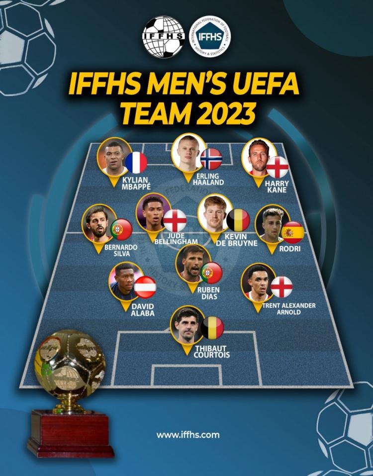 IFFHS2023欧足联最佳阵：姆巴佩、哈兰德、凯恩锋线三叉戟(1)