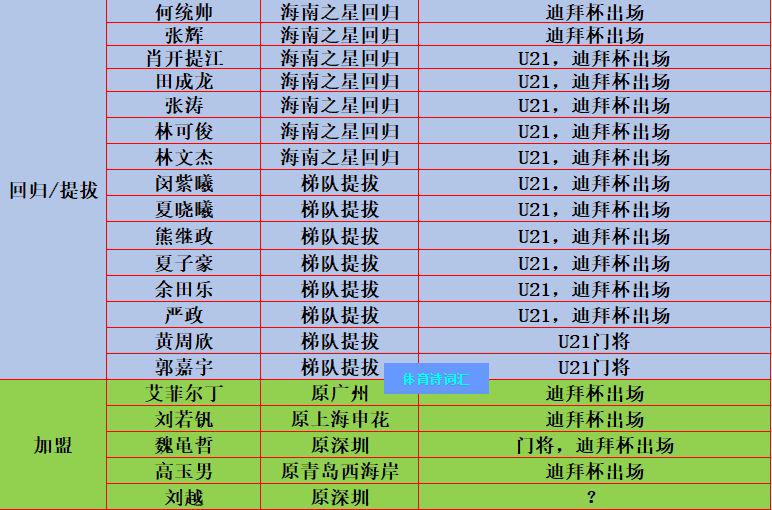 武汉三镇以老带新，大批U-21回归，目标前十？中超平民化加速到来(1)
