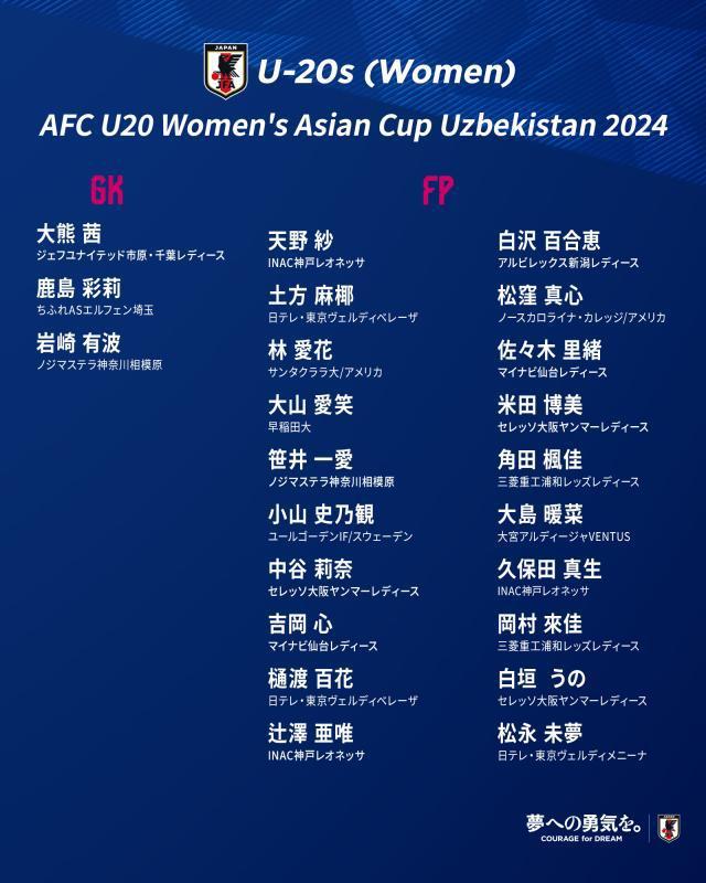 中国U-20女足即将迎战日本 这支日本U20又是几队？(4)