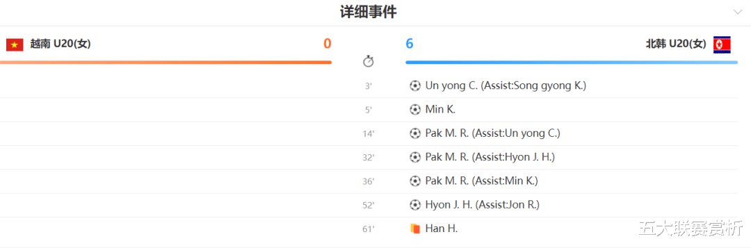 亚洲杯又1惨案！越南队0-6惨败，中国女足喜从天降 拿3分=直通4强(1)